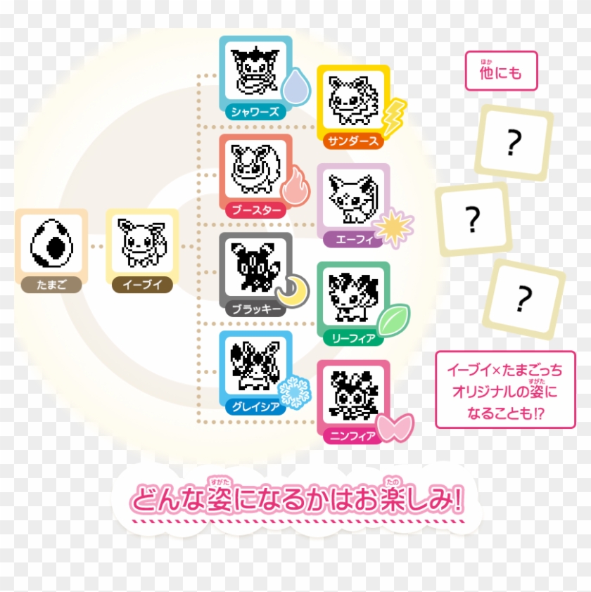 どんな姿になるかお楽しみ！ - Eevee Tamagotchi Clipart #5610676