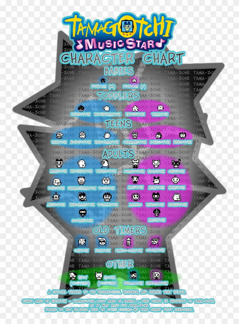Tamagotchi Music Star Characters - Tamagotchi Music Star Evolution Clipart #5611681