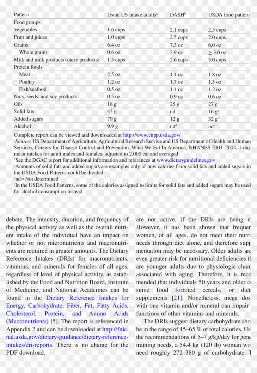 5 Pattern Comparison - Usda Food Patterns Clipart