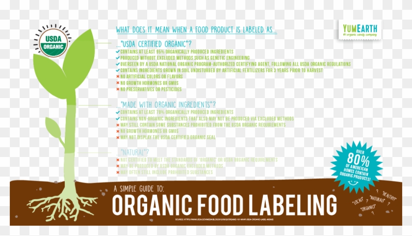 Usda Organic Label Png - Believe In Redefining My Impossible Clipart #5613837