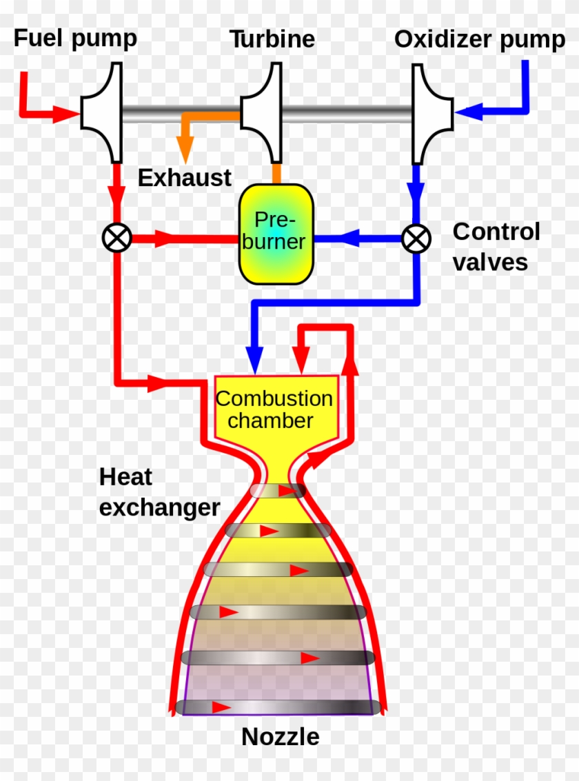 Gas Generator Cycle Clipart