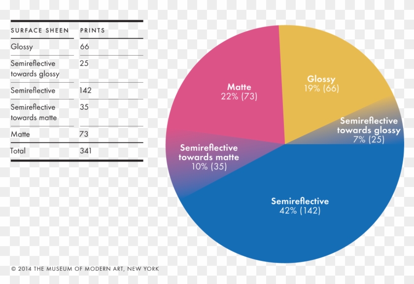 The Distribution Of Prints In The Thomas Walther Collection - Observation On Conservation Of Natural Resources Clipart