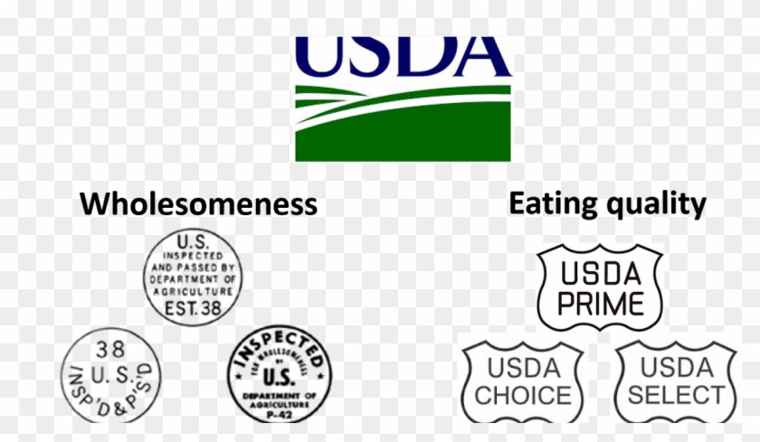 Us Inspected And Passed By Department Of Agriculture Clipart #5614101