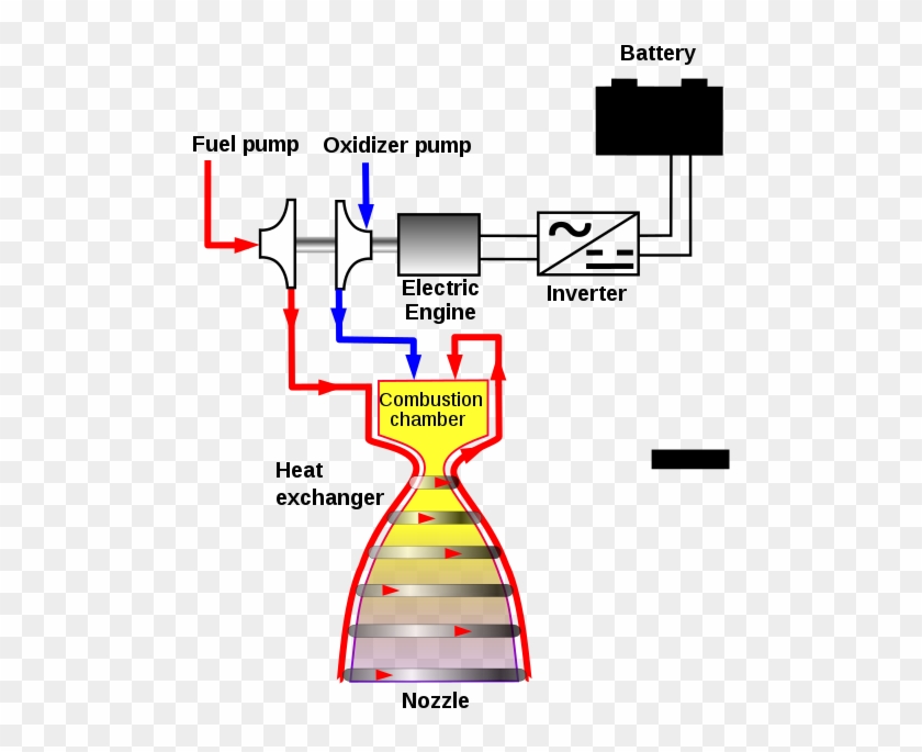 Direct Current From The Battery Is Turned Into Alternating - Closed Cycle Rocket Engine Clipart