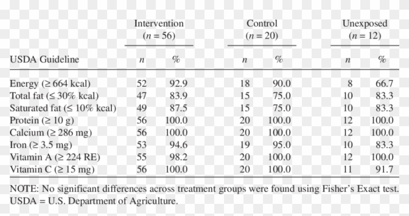 Number And Percentage Of Schools That Met The Usda - Roots International School Fees Clipart #5614383