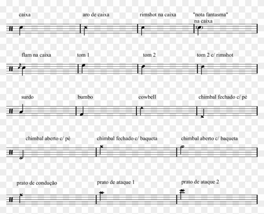 Notação De Bateria Adotada Baseada Em Weinberg - Notaçao Musical Na Bateria Clipart