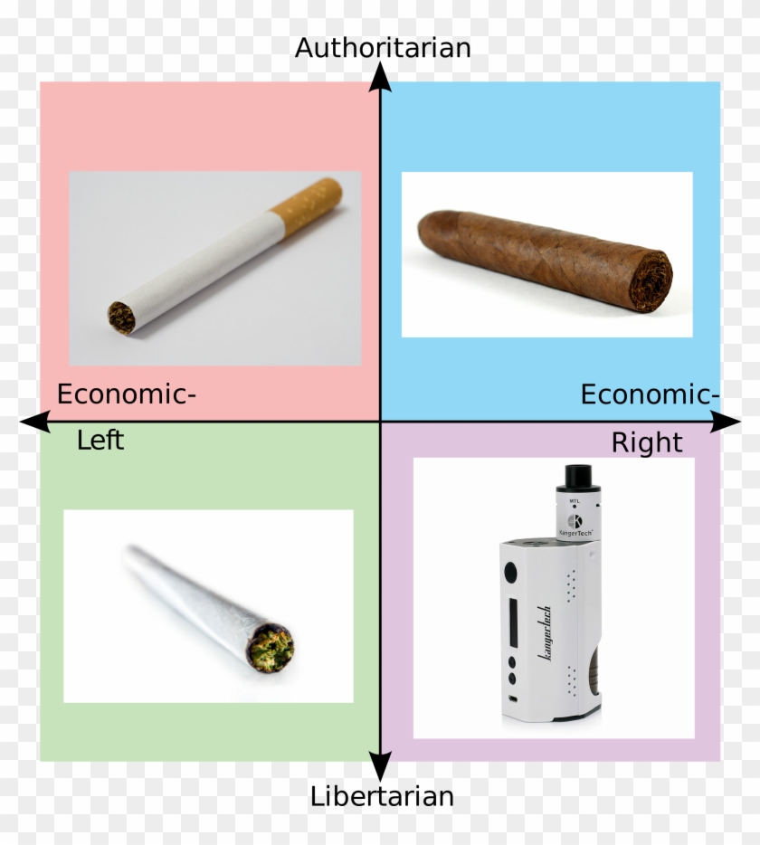 1020kib, 2000x2177, Picsart 01 16 - Political Compass Memes Clipart