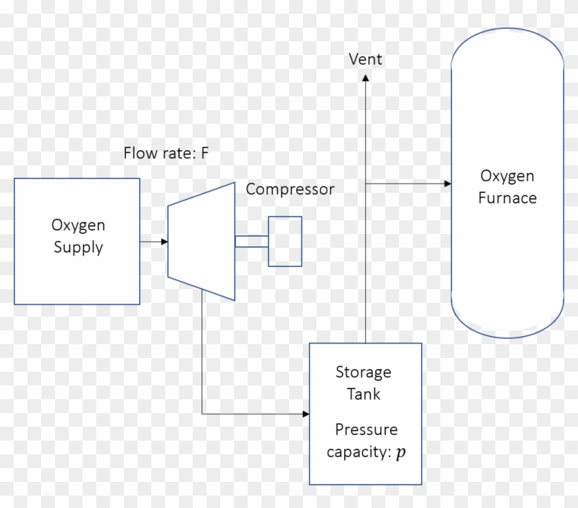 Oxygen Supply Design Optimization - Graphic Design Clipart