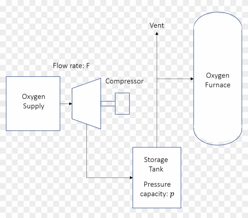 Oxygen Supply Design Optimization - Graphic Design Clipart #5615515