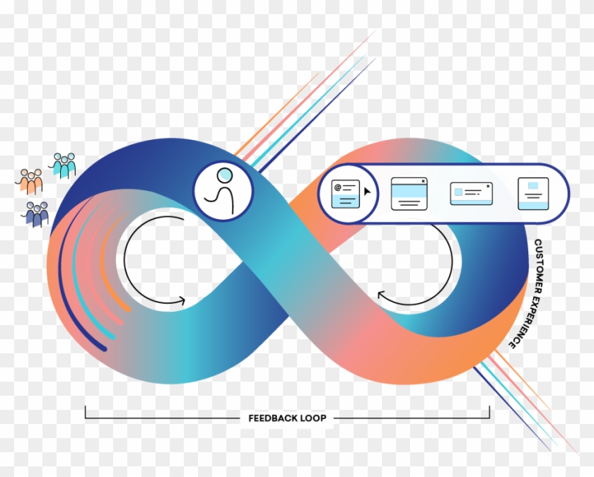 Braze Moves Across Channels To Bring Messaging Experiences - Graphic Design Clipart