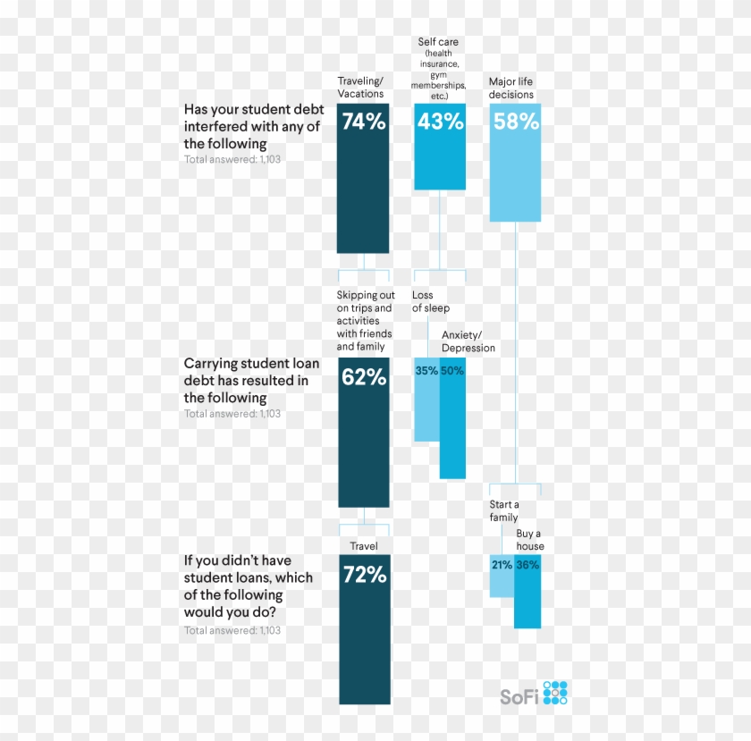 Beyond That, Fifteen Percent Admitted They've Sought - Mental Health Student Loans Clipart #5617140