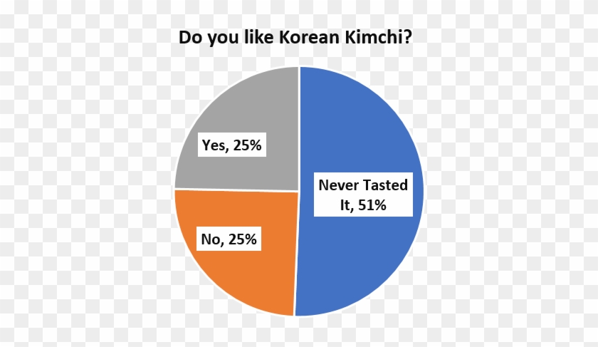 Overall, Around Half Of All Americans Have Actually - Circle Clipart