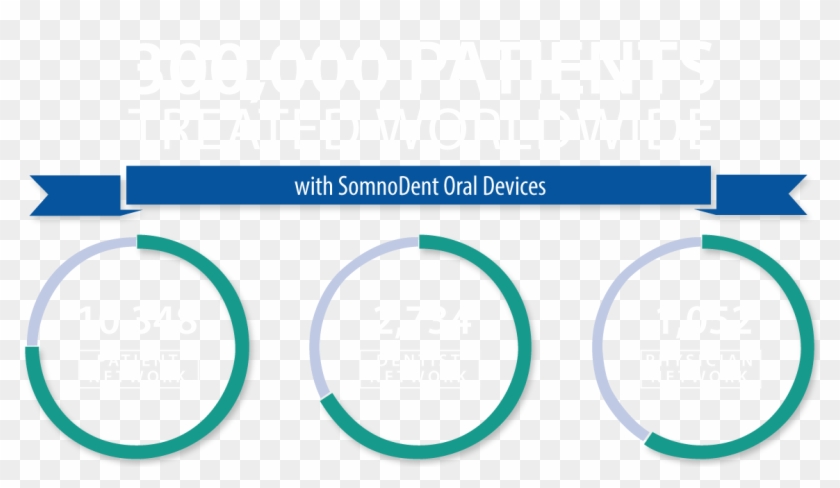 Somnomed Patient Treatment Successes Worldwide - Circle Clipart #5617587