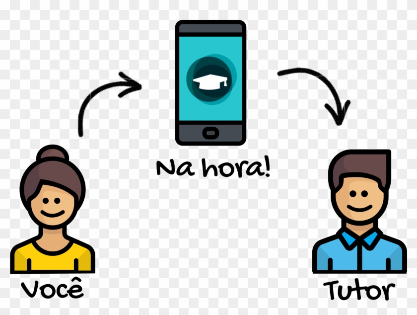 A Illustration That Shows How Easy Is To Students Ask - Cartoon Clipart