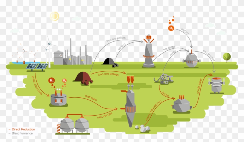 Graphical Illustration Of Salcos® Project - Salcos Clipart #5617777