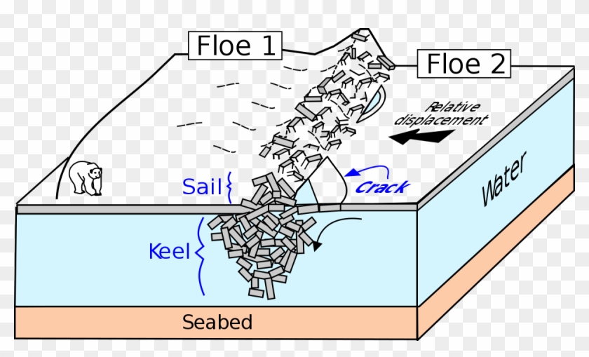 Sea Ice Pressure Ridge Clipart #5619297