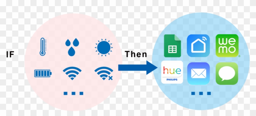 Ubibot Joins A List Of Household Names Appearing On - Email Clipart #5619337