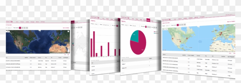 Sentinel Up Free Trial Diagram - Graphic Design Clipart