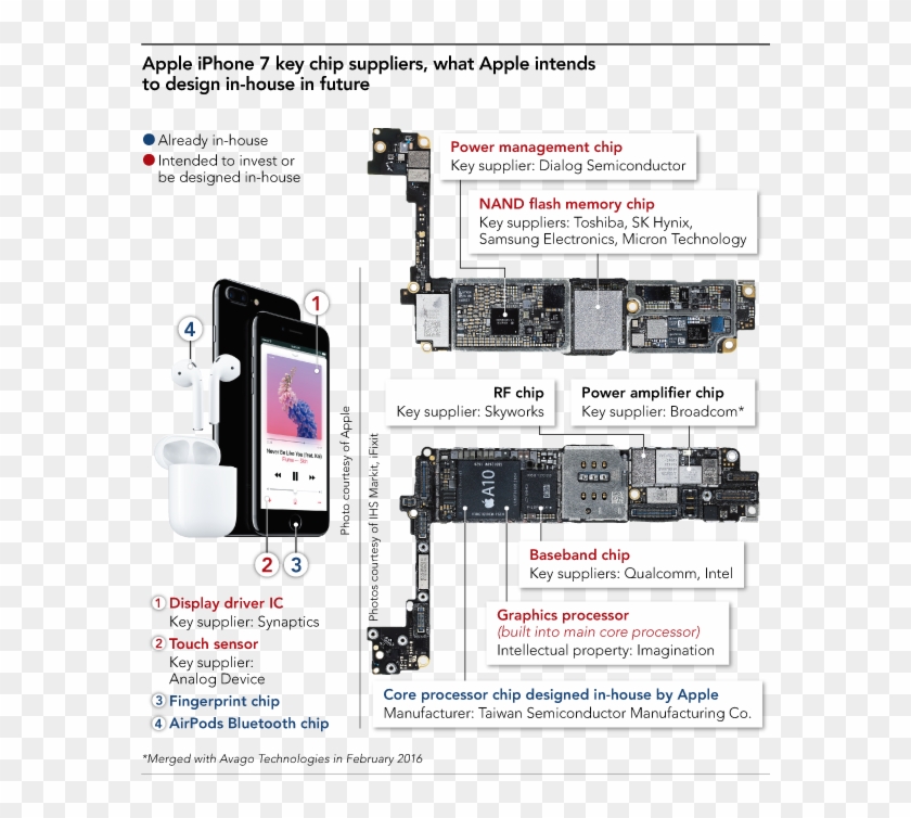Article Main Image - Iphone 7 Motherboard Diagram Clipart