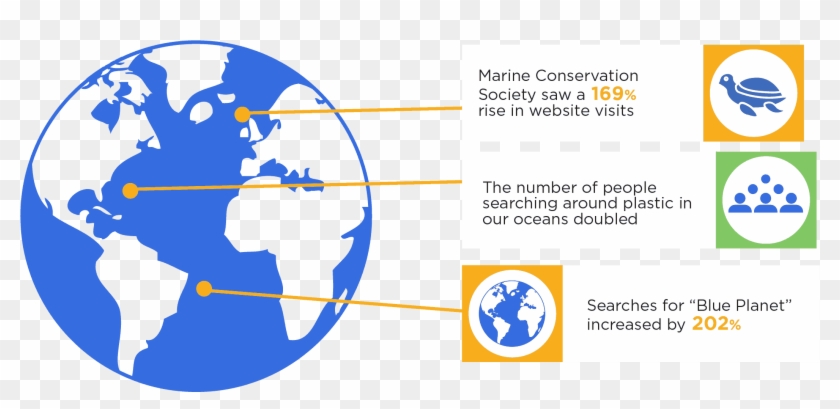 Recycling & Energy Consumption - Black And White Earth Png Clipart