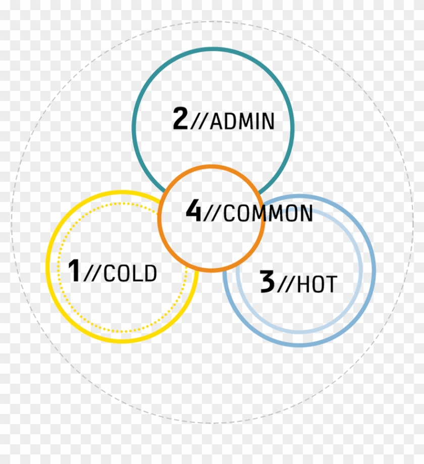 Previous - Circle Clipart #5621240