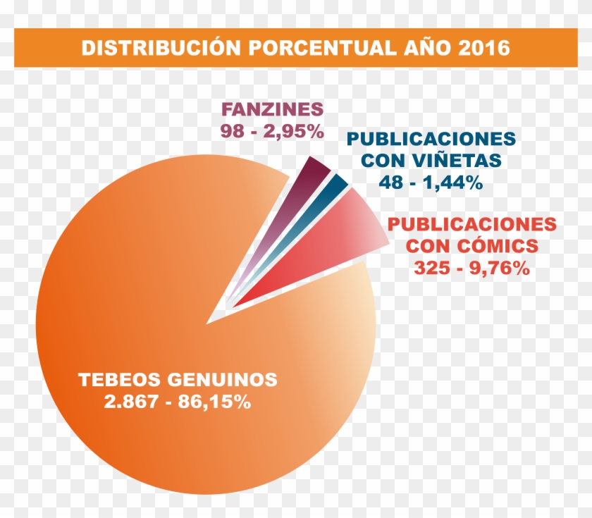 En El Momento De Redactar Estas Líneas No Se Había - Circle Clipart