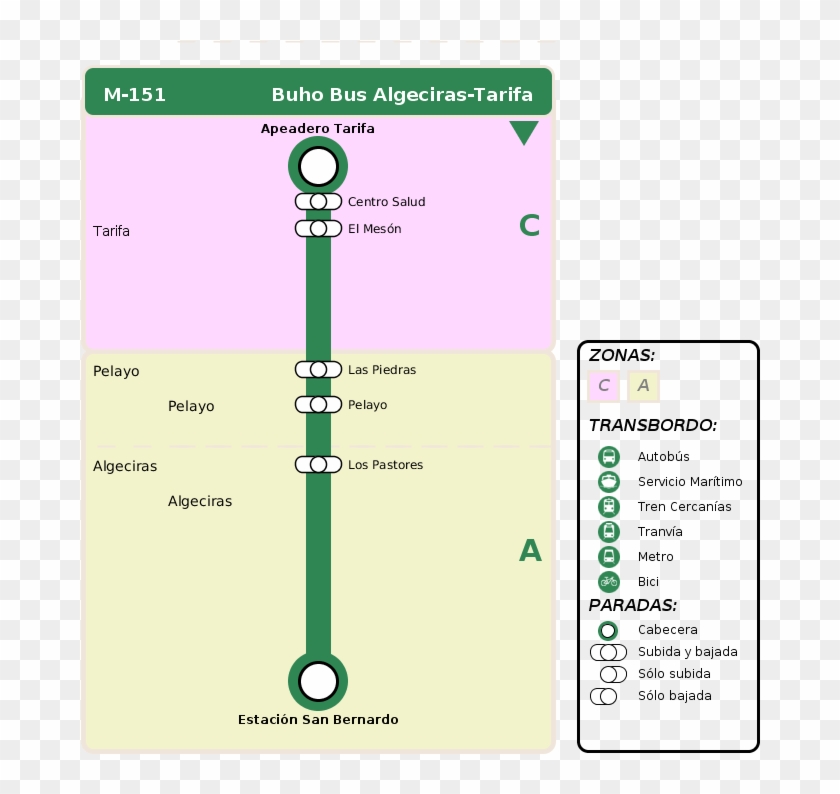 Arrival Itinerary - Horarios Autobus Granada Aeropuerto Clipart #5622849