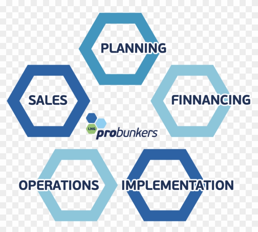 This Innovative, Multimillion Usd Global-scale Bunkering - Sign Clipart