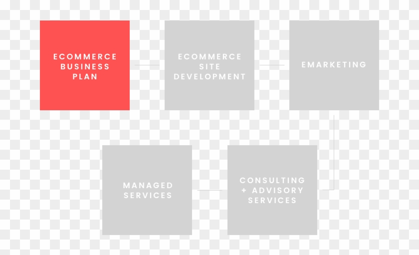 “the Ebp Is The Best Decision-making Tool Any Manager, - Graphic Design Clipart