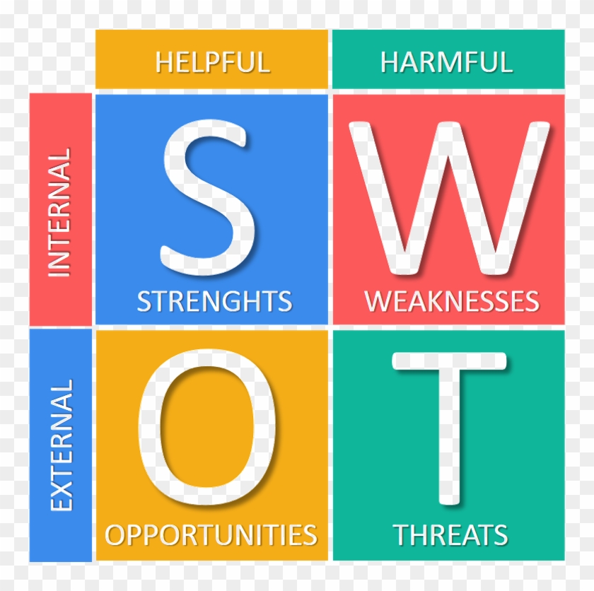 Business Plan - Swot Analysis Clipart