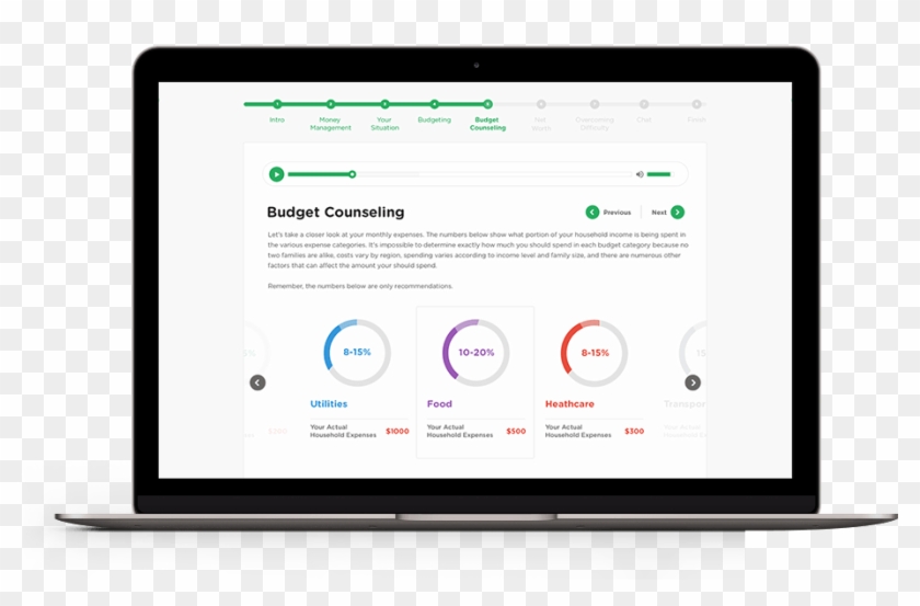 Bankruptcy Course - Securityscorecard Dashboard Clipart
