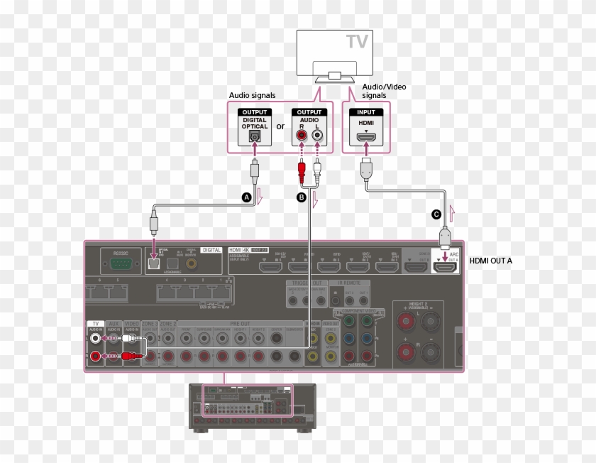 Solid Lines Show Recommended Connections And The Dashed - Conectar Un Ecualizador A Un Receptor Avr Clipart #5623631
