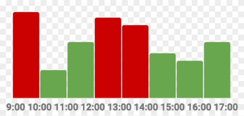 Popular Times Graph - Carmine Clipart