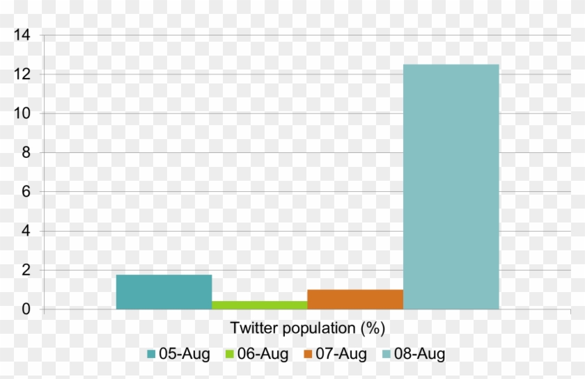 Increase In Reach, We Can See That The Five Most Popular - Electric Blue Clipart
