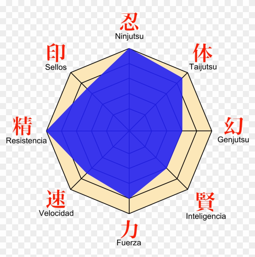 File - Hidan Stats - Svg - Stat Naruto Clipart