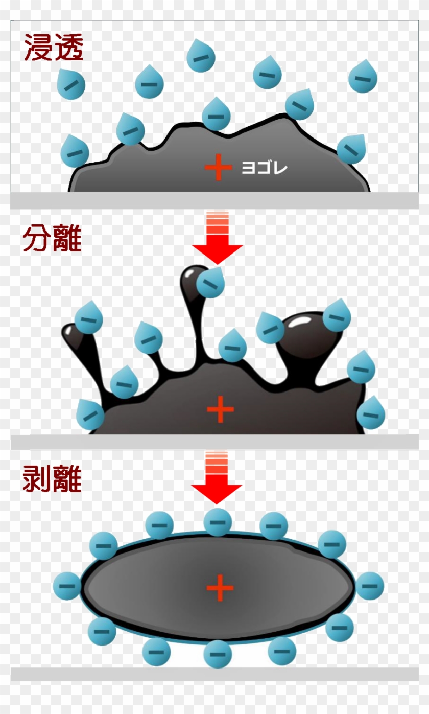 Why Does It Get Dirty Opus Clean Sayou - Graphic Design Clipart