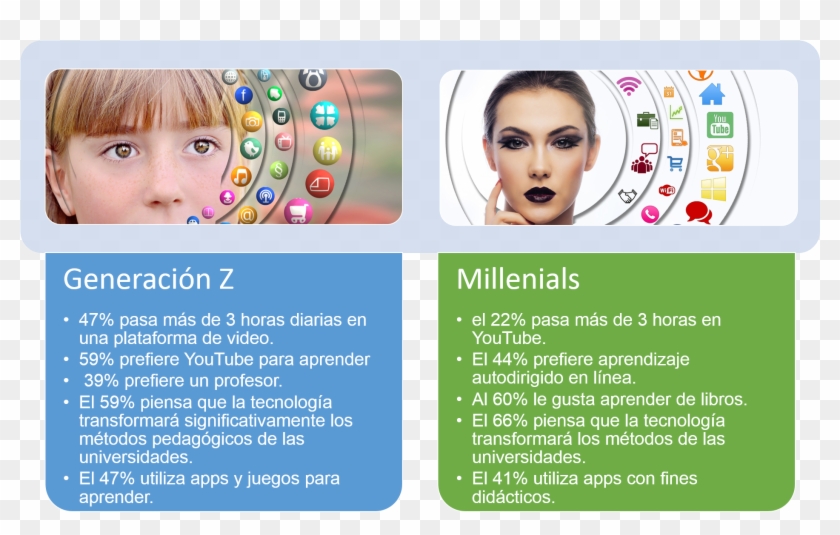 El 59 % De Los Adolescentes Prefiere Aprender Mediante - Brochure Clipart