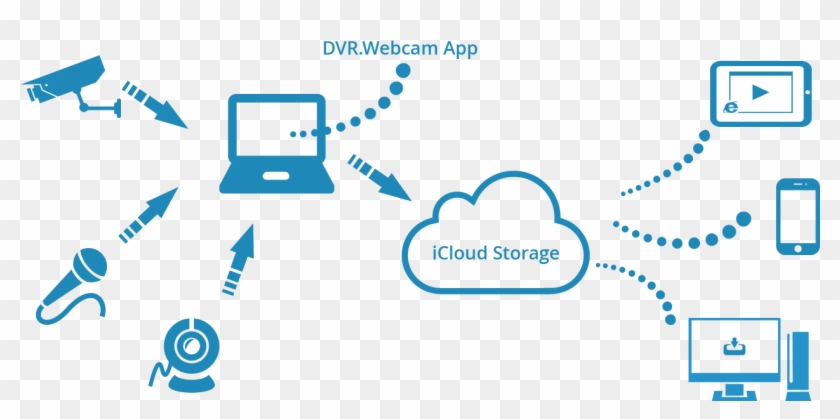 Icloud Edition Is A Cloud-based Dvr Software That Uses - Computer Science Clipart