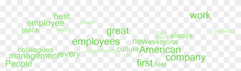 Why Employees Say This Is A Great Place To Work - Gentlemen Meme Clipart