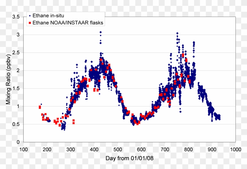 Ethanemr 3 - Plot Clipart #5631059