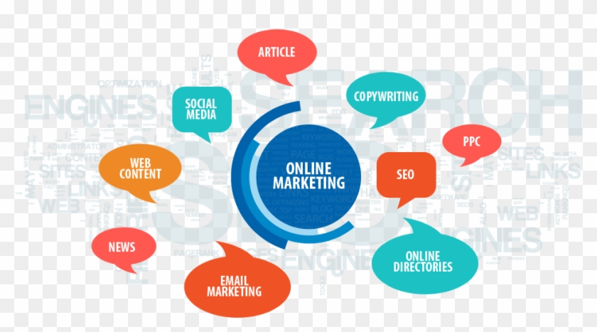 Online Marketing Los Angeles - Các Công Cụ Marketing Online Clipart