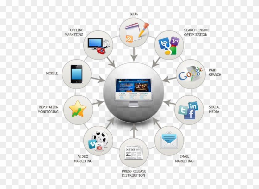 Internet Marketing - Emarketing Tools Clipart