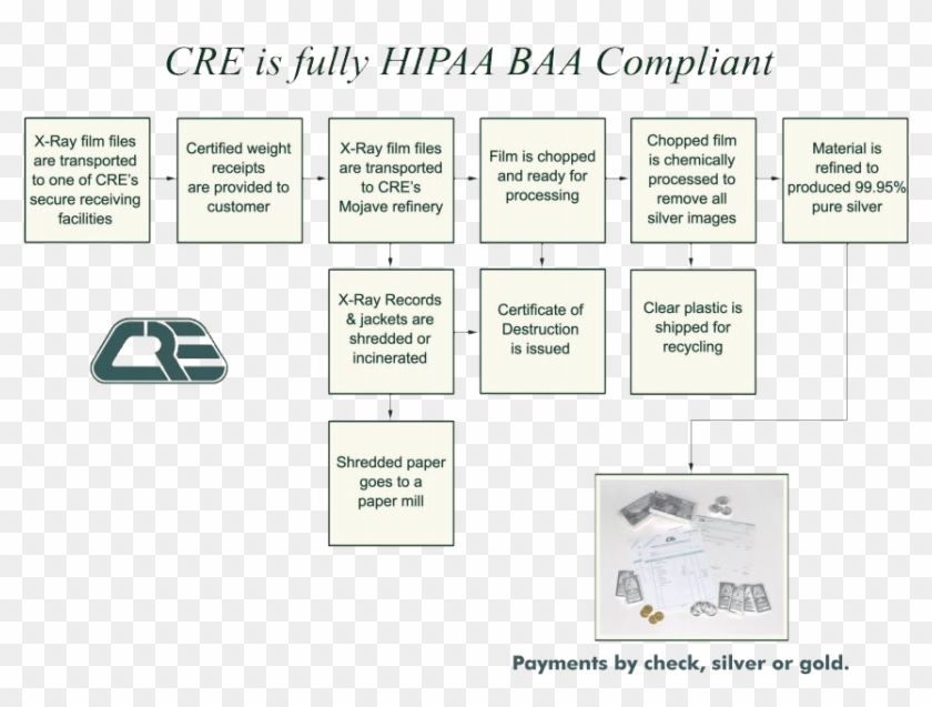 The Process - Car Clipart #5635612
