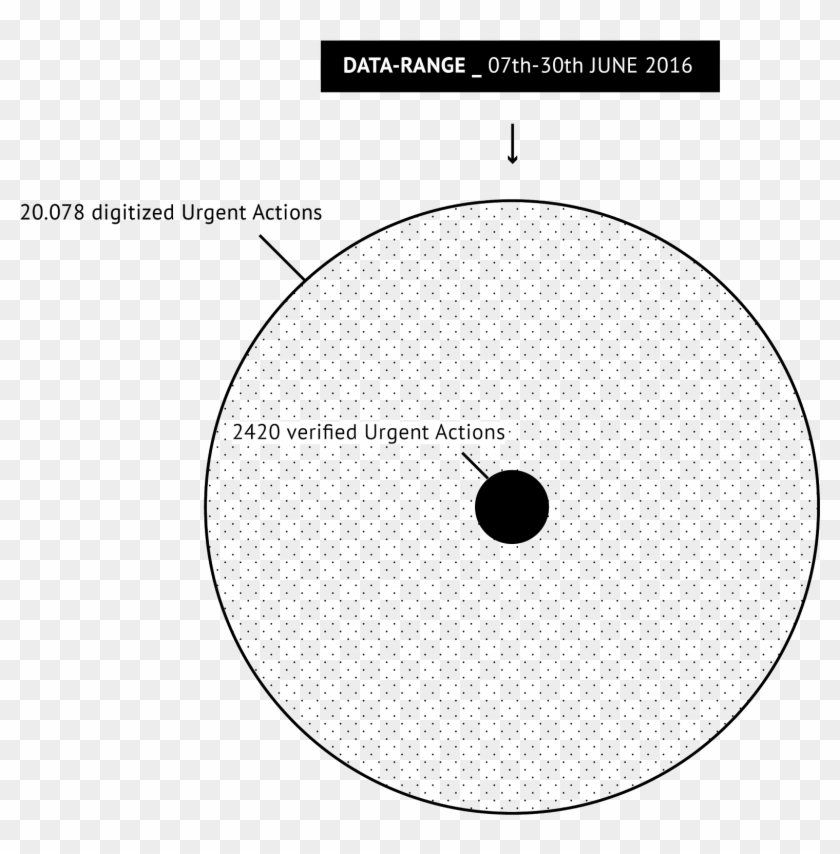 Verifieddigitised Urgentactions - Circle Clipart