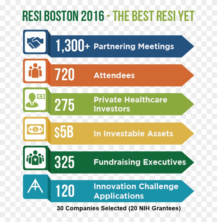 2016 Has Seen A Grand Resi Tour, Beginning With A Sellout - Religion Is Like A Penis Clipart #5636150