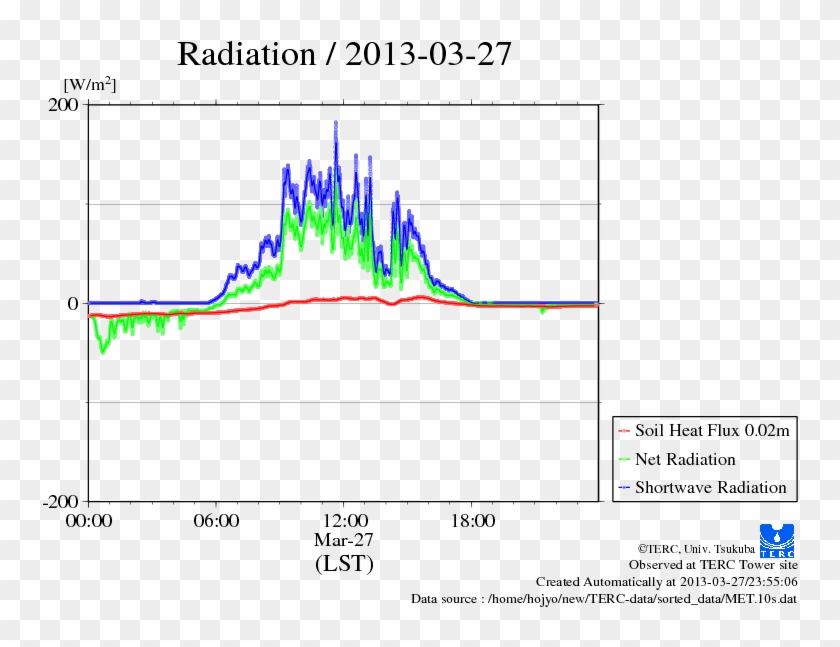 Rad-10s - Plot Clipart
