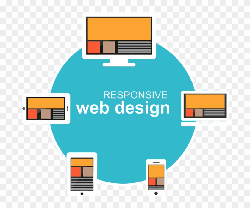 Responsive Website Design - Autodesk 3ds Max Clipart