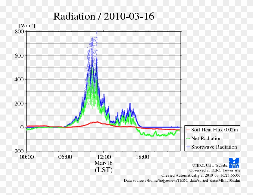 Rad-10s - Plot Clipart