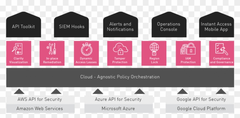 This Allows Customers To Visualize And Enforce Their - Checkpoint Dome9 Clipart #5638048