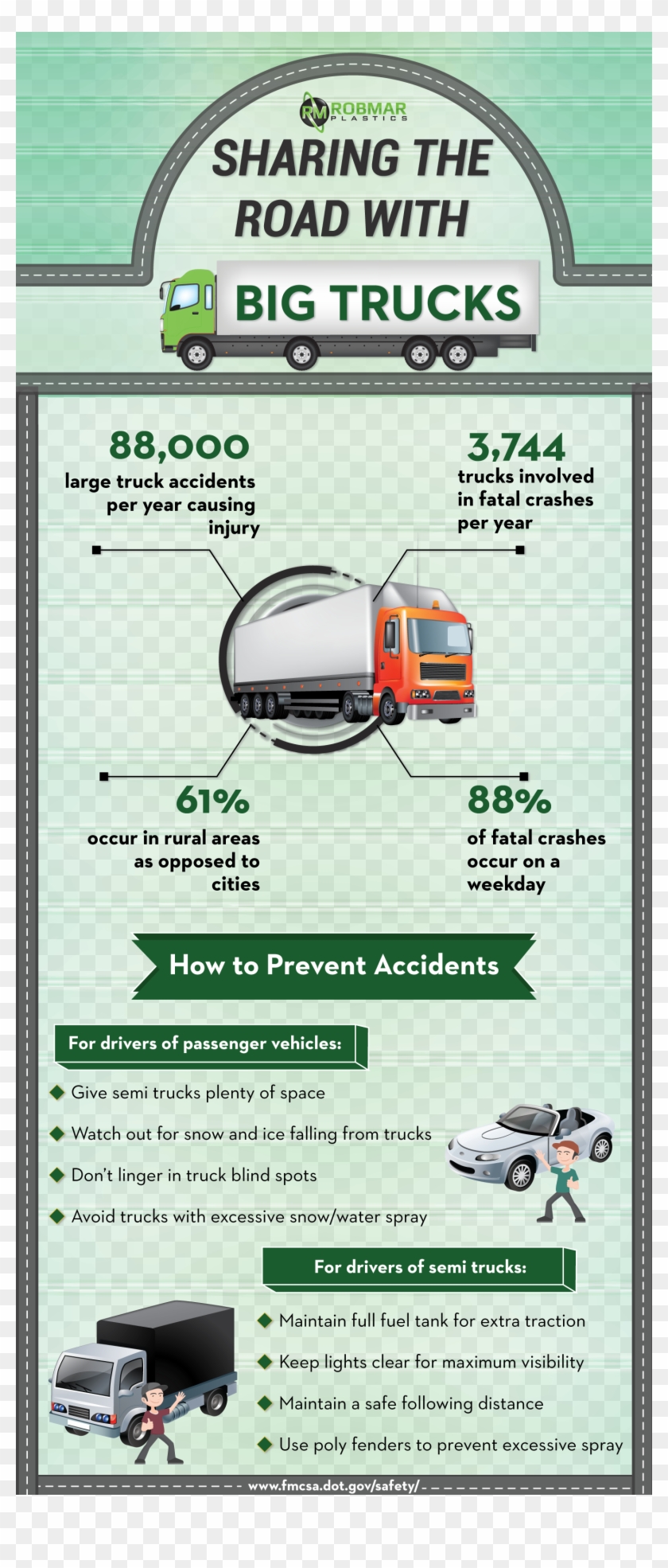 Big Truck Png - Flyer Clipart #5638051